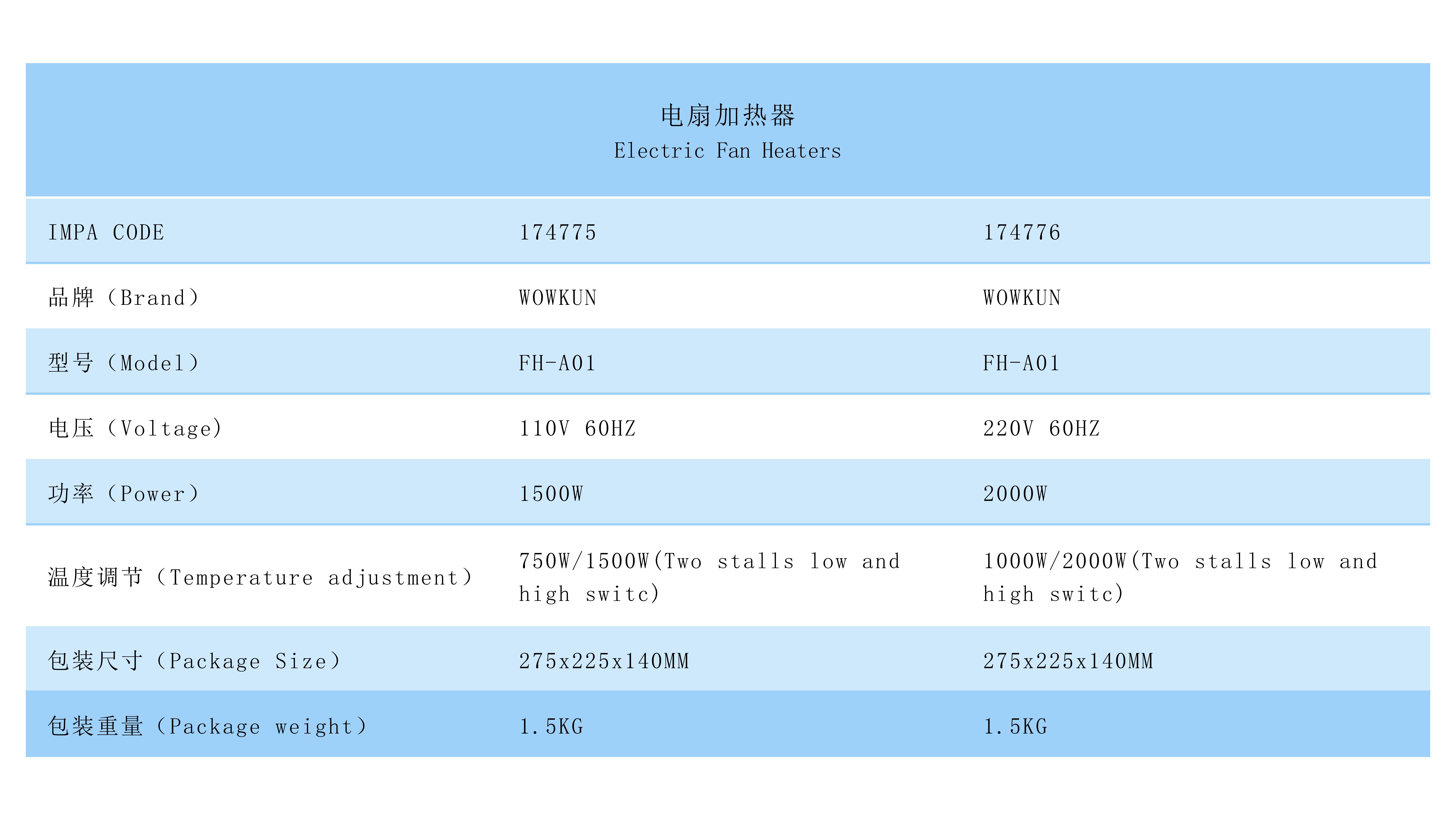 電扇加熱器